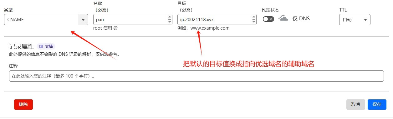图片[5]-博客-技术-分享-免费使用本地手机下载termux安装Apline系统后运行Alist再用命令下载Cloudflared Tunnel运行隧道后优选域名