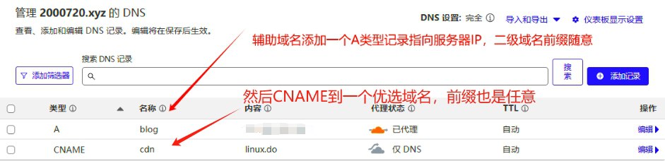 通过CloudFlare+SaaS回源优选IP使国内用户高速访问自己任意站点
