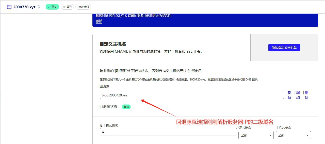 图片[3]-博客-技术-分享-免费通过CloudFlare+SaaS回源优选IP使国内用户高速访问自己任意站点