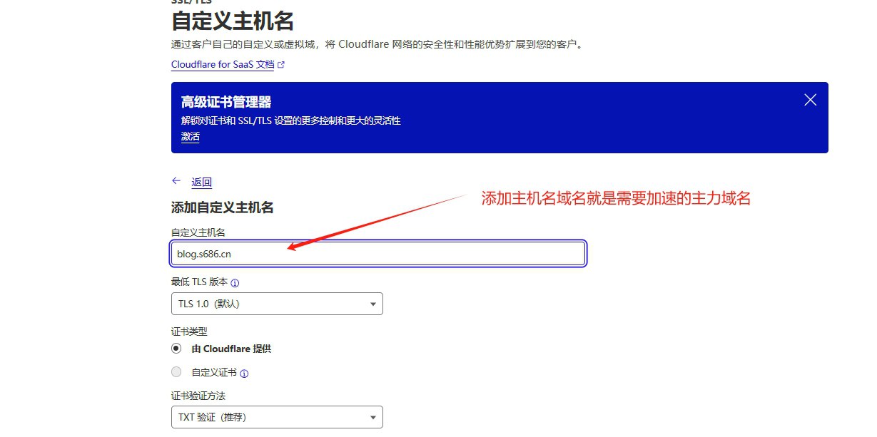 图片[4]-博客-技术-分享-免费通过CloudFlare+SaaS回源优选IP使国内用户高速访问自己任意站点