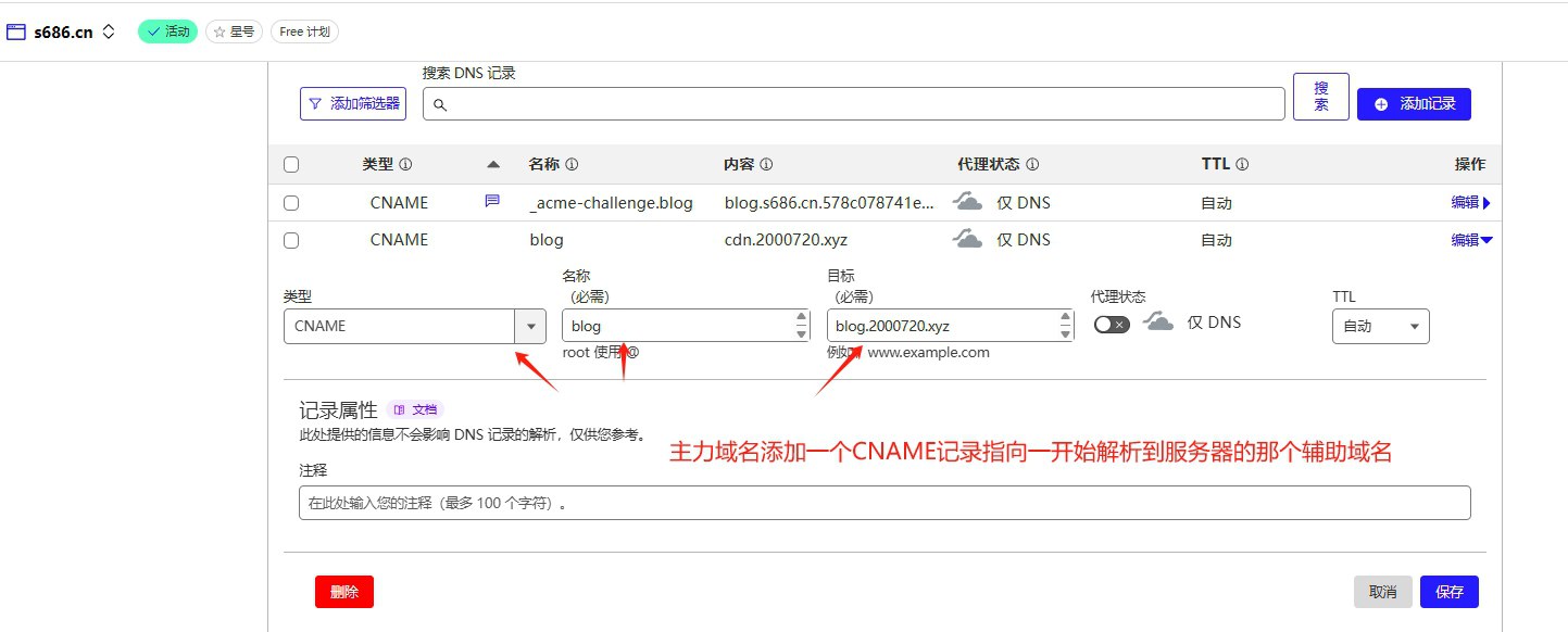 图片[6]-博客-技术-分享-免费通过CloudFlare+SaaS回源优选IP使国内用户高速访问自己任意站点