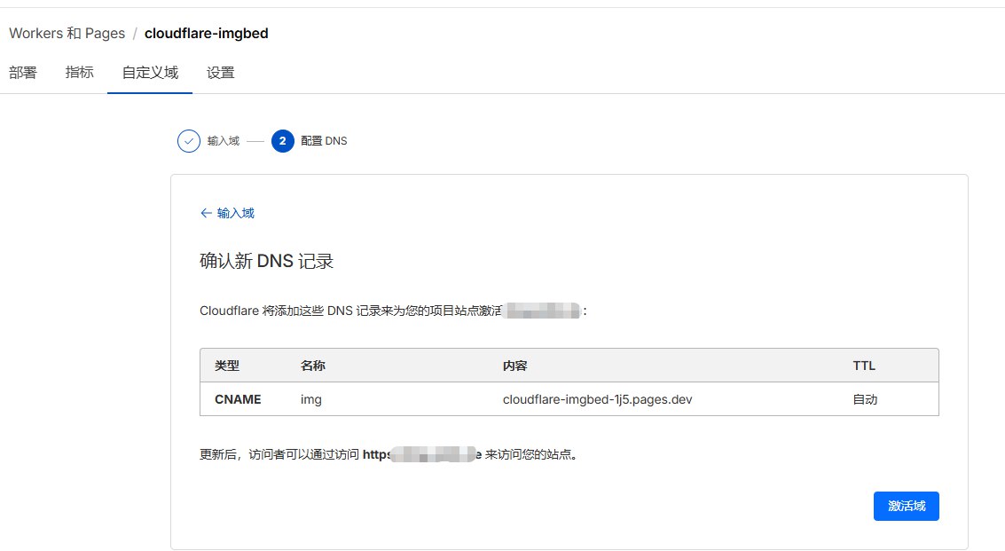 图片[4]-博客-技术-分享-免费使用Cloudfare部署的项目后如何使用优选域名加速 - 顾熙博客-博客-技术-分享-免费顾熙博客