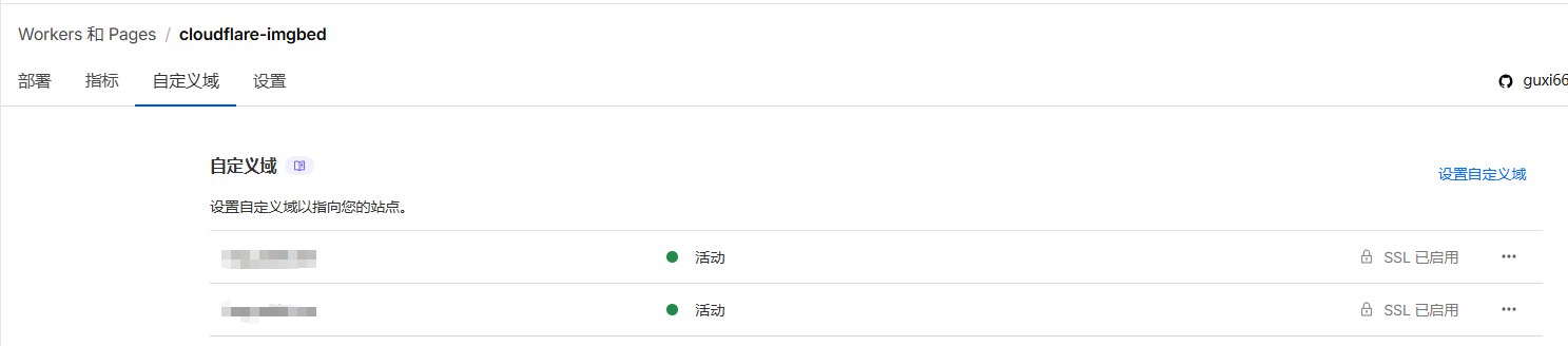 图片[7]-博客-技术-分享-免费使用Cloudfare部署的项目后如何使用优选域名加速 - 顾熙博客-博客-技术-分享-免费顾熙博客