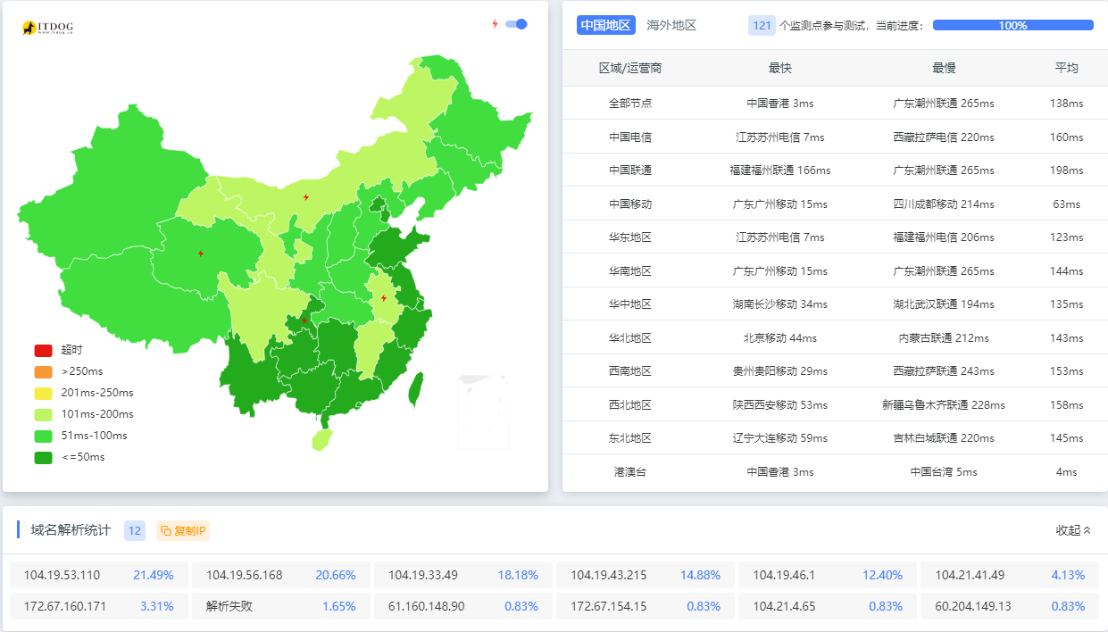 图片[8]-博客-技术-分享-免费通过CloudFlare+SaaS回源优选IP使国内用户高速访问自己任意站点